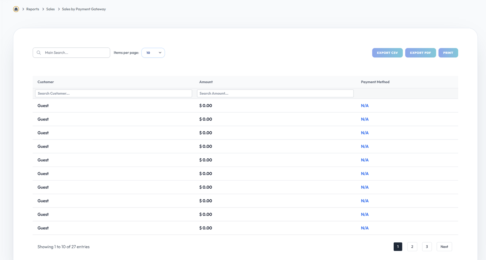 Sale By Paymentgateway